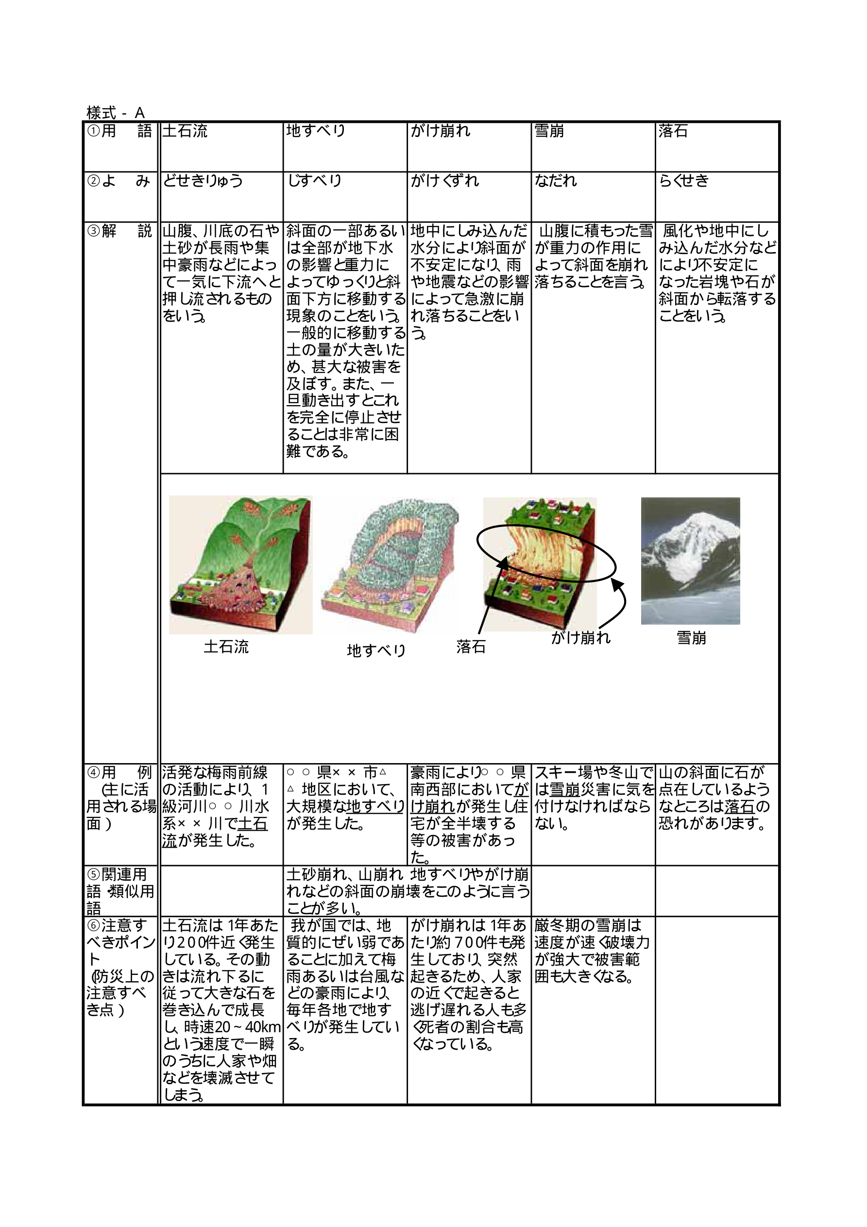 土砂災害の種類（国土交通省）。土石流・地すべり・がけ崩れなどの起こり方を図で比較