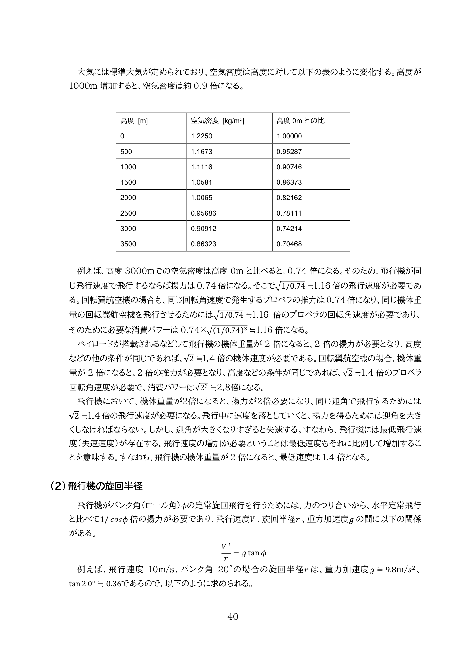 高度と空気密度の関係テーブル（国土交通省 無人航空機の飛行の安全に関する教則 第4版 p.40）：高度1000m増加ごとに空気密度は約0.9倍に低下。気温上昇も空気密度を低下させ揚力が減少する