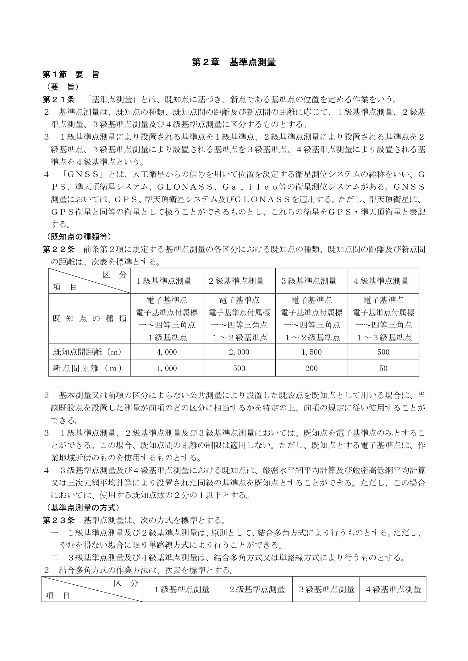 作業規程の準則 基準点測量 第21条 要旨