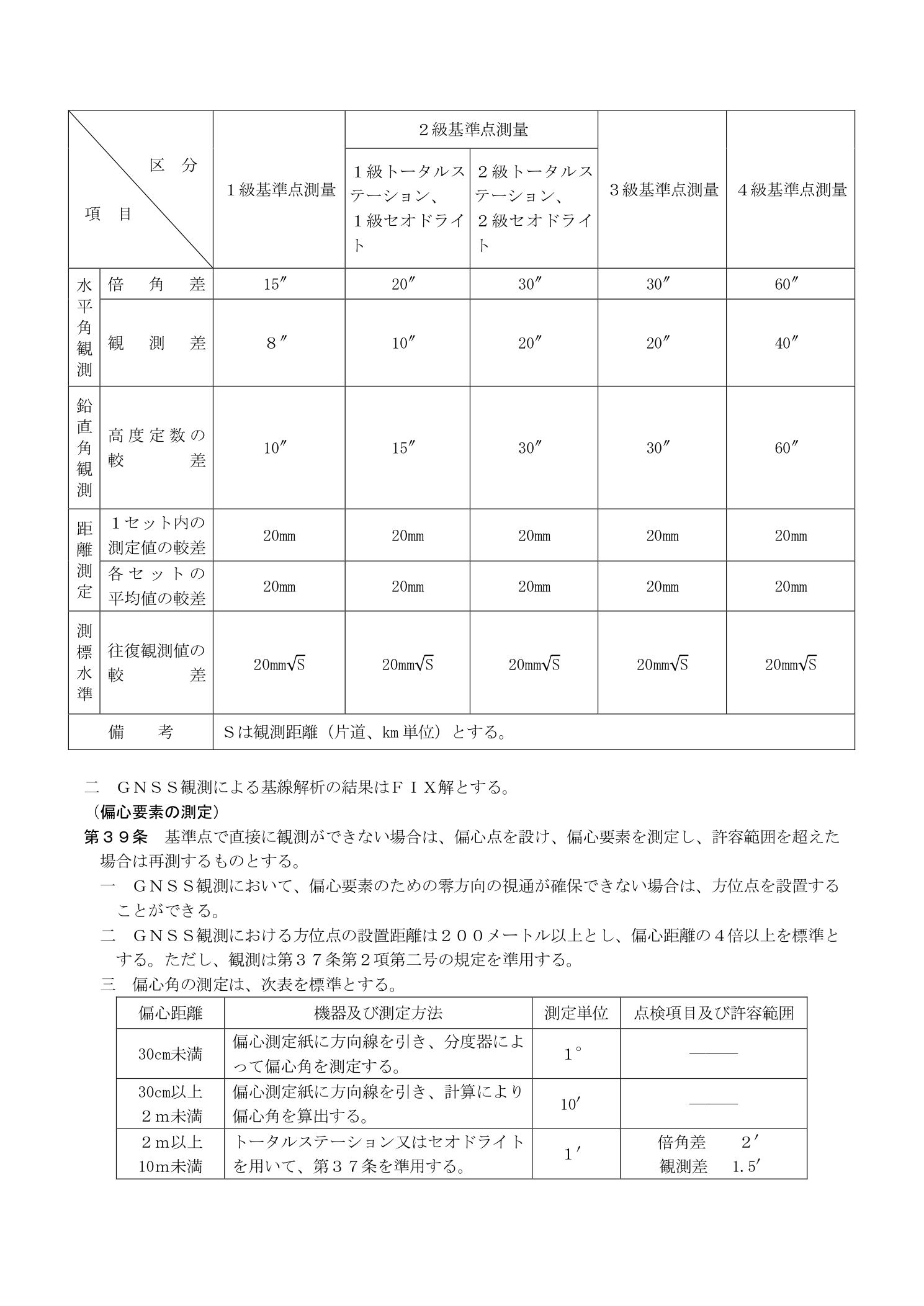 作業規程の準則 水平角・鉛直角観測の精度区分