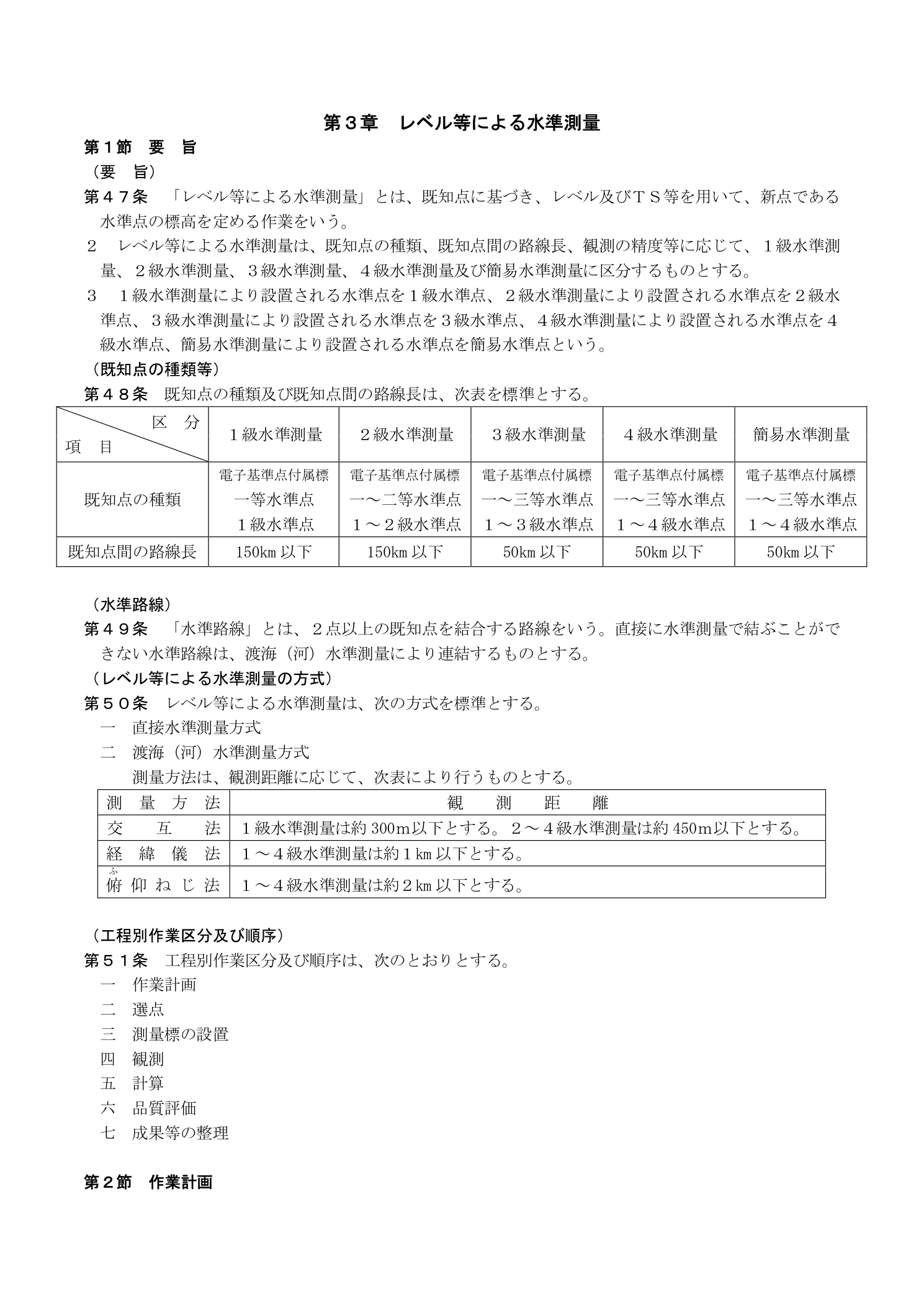 作業規程の準則 第3章 レベル等による水準測量 要旨