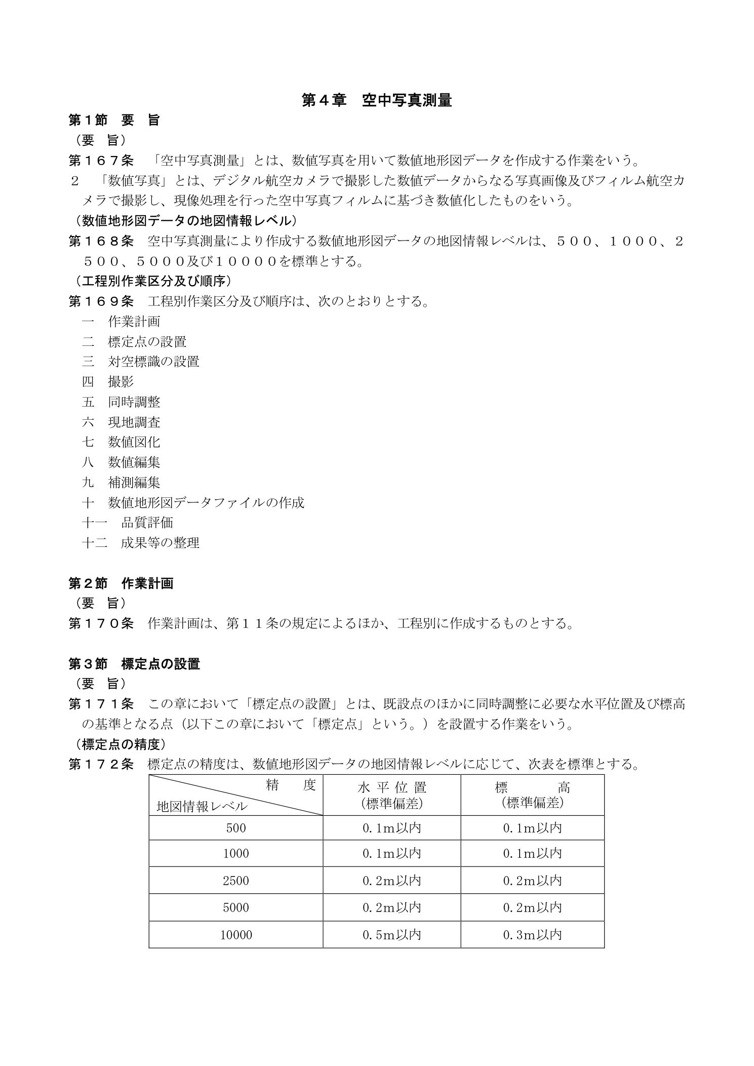 作業規程の準則 第4章 空中写真測量 要旨