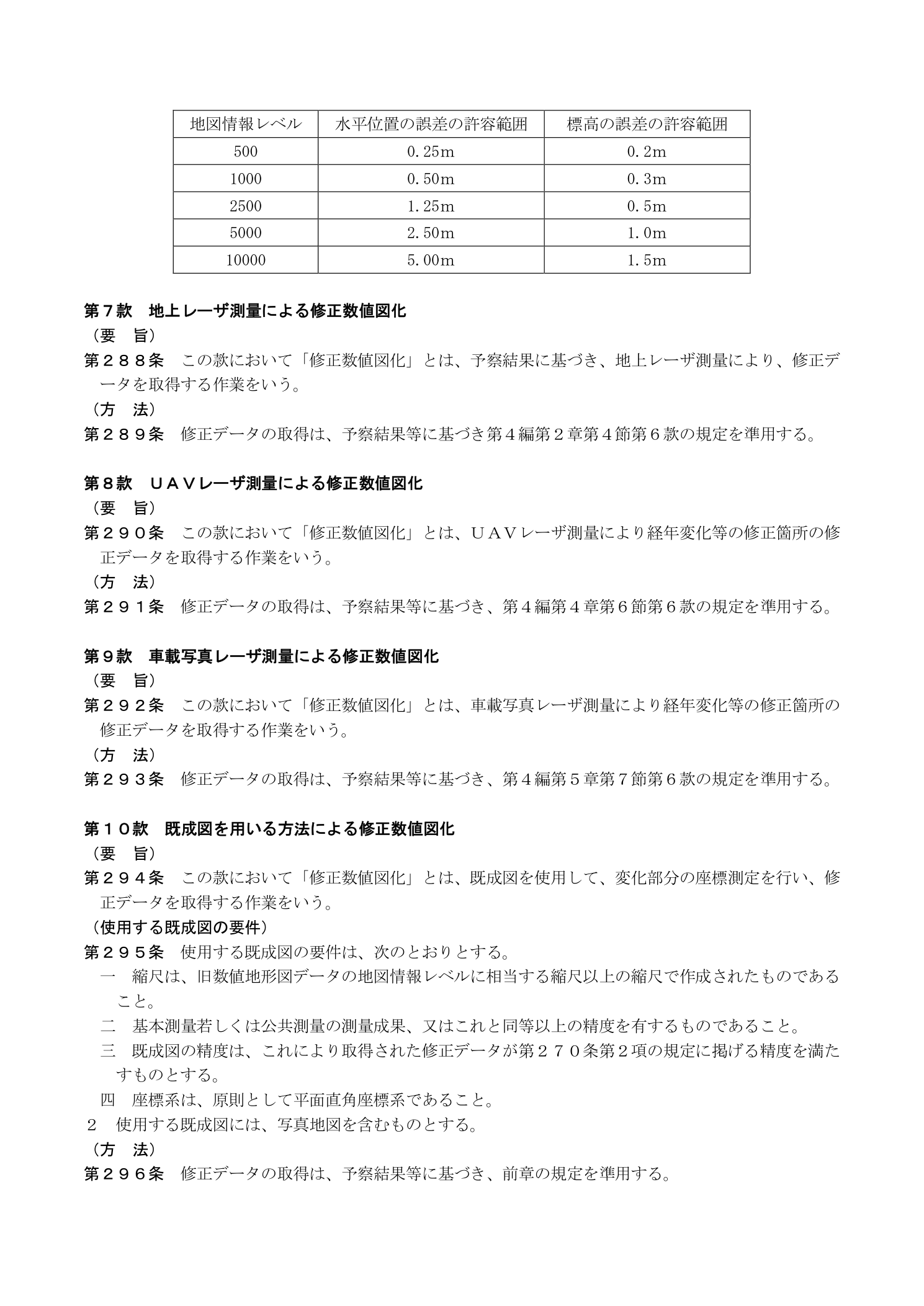 作業規程の準則 地図情報レベル別 水平位置の誤差許容範囲