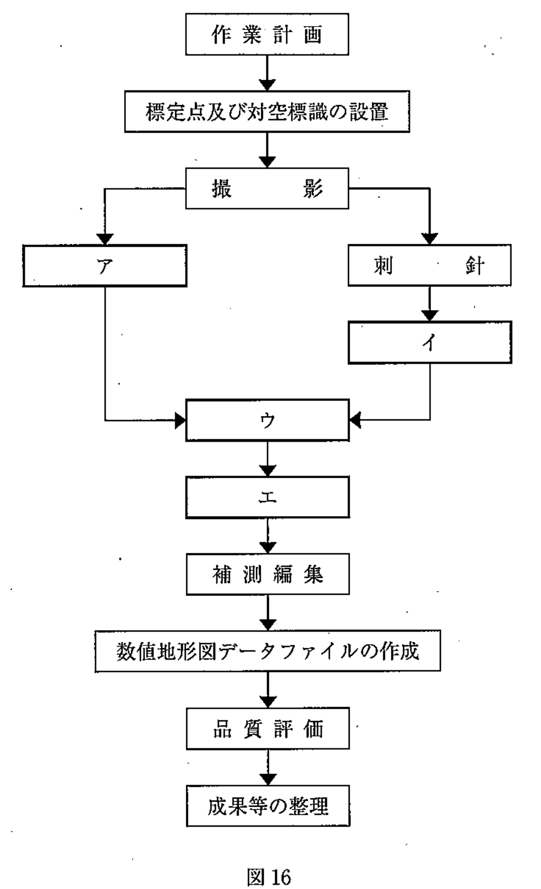 図16　空中写真測量による数値地形図データ作成の標準的な作業工程図
