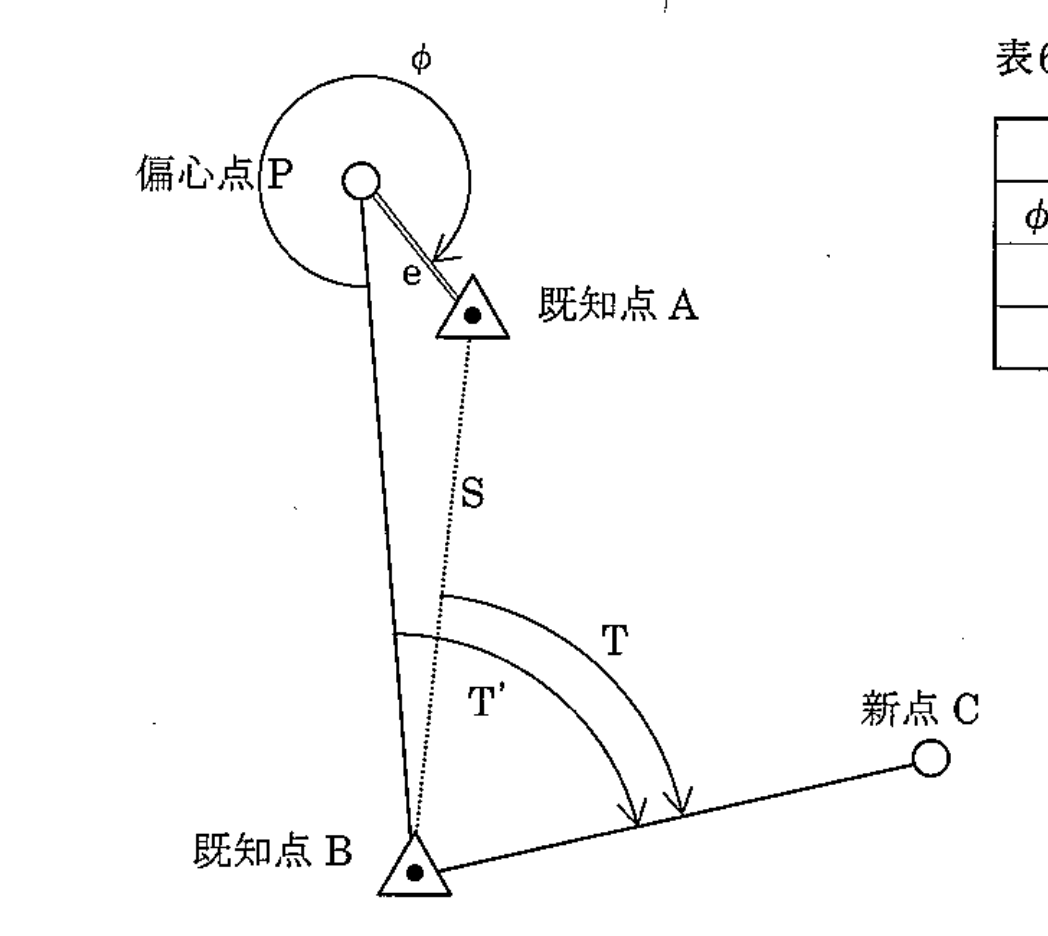図6 偏心観測 既知点A・B・新点C・偏心点P