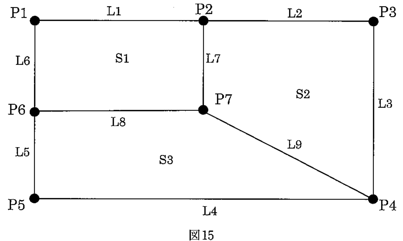図15　交差点P1〜P7・道路中心線L1〜L9・街区面S1〜S3の模式図