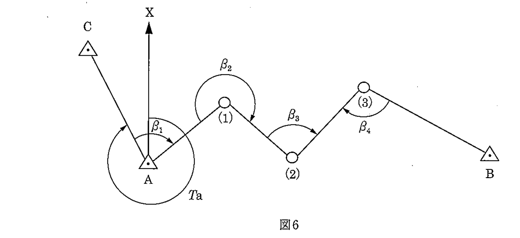 図6　多角測量のきょう角（既知点A・C、新点(1)(2)(3)、既知点B、β1〜4）