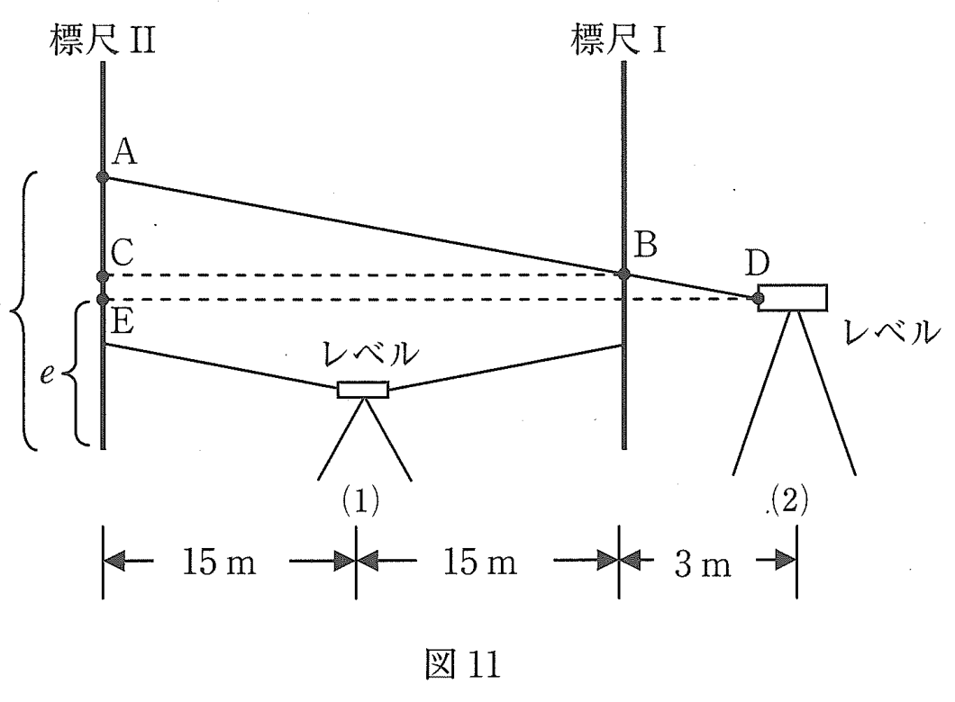 図11　不等距離法によるレベル視準線の点検（標尺Ⅰ・Ⅱ、A〜E、15m/15m/3m）