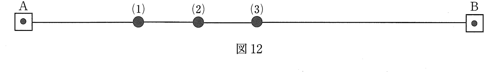 図12　水準点Aから固定点(1)(2)(3)を経由する水準点Bまでの路線