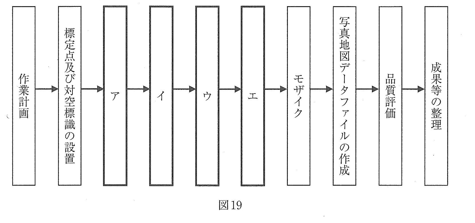 図19　写真地図作成の標準的な作業工程