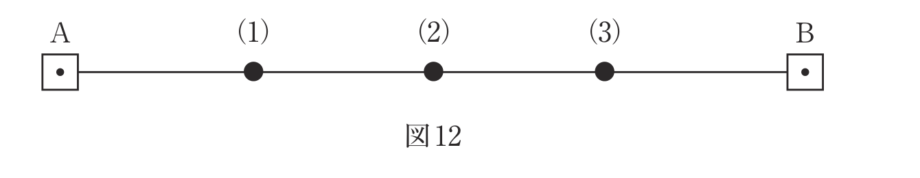 図12　水準点Aから固定点(1)(2)(3)を経由する水準点Bまでの路線