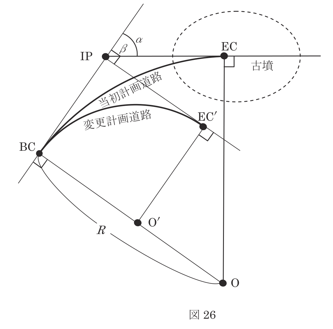 図26 当初計画道路と変更計画道路の円曲線 BC・IP・EC・EC′・中心O・O′