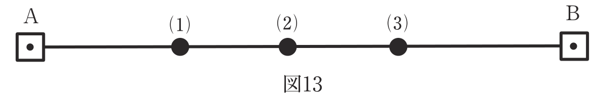 図13　水準点Aから固定点(1)・(2)・(3)を経由して水準点Bに至る水準測量路線の模式図