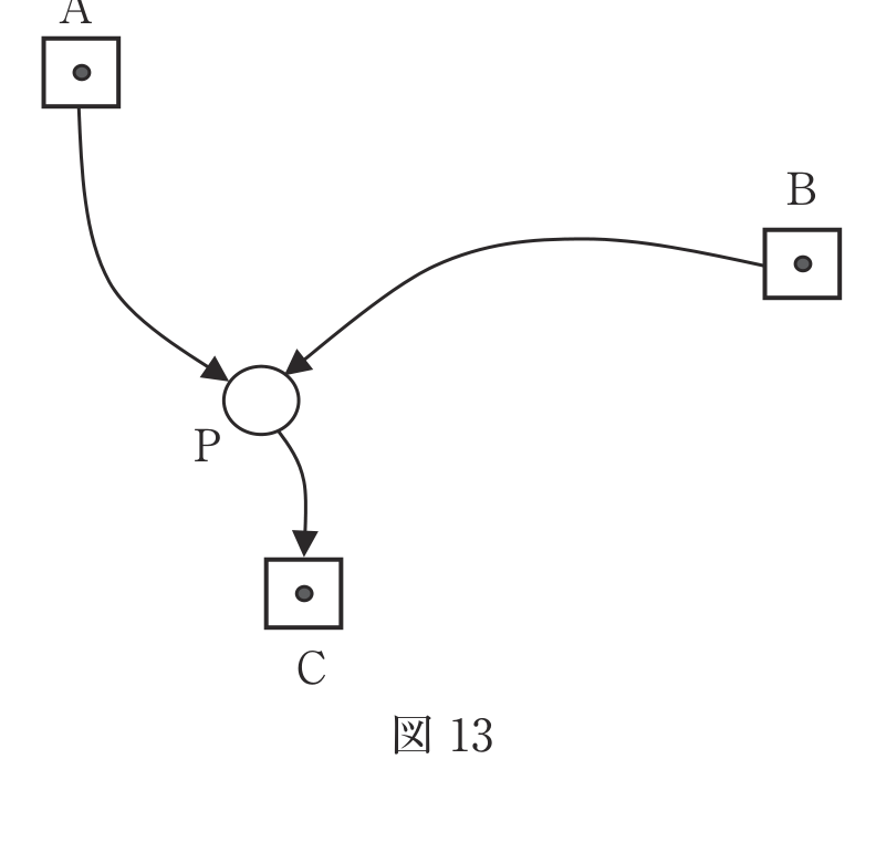 図13　既知点A・B・Cから新点Pへの水準路線