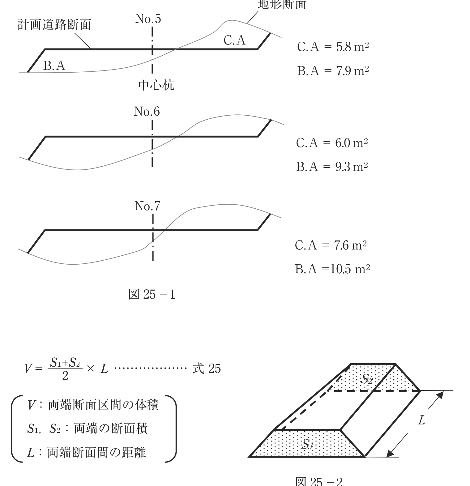 図25　No.5〜No.7の横断面図（図25-1）と平均断面法の模式図（図25-2）