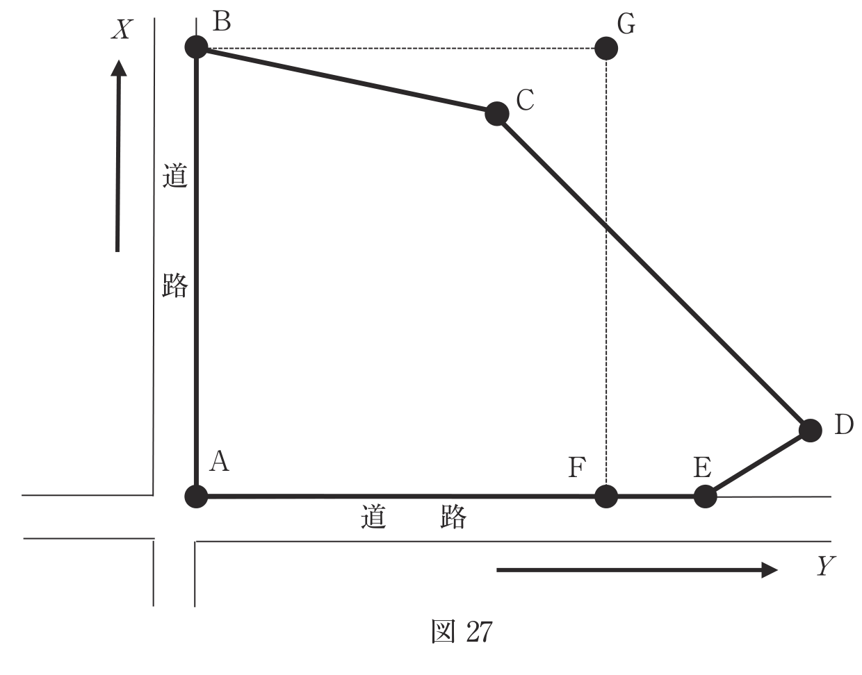 図27　土地ABCDEと整正後の長方形ABGF