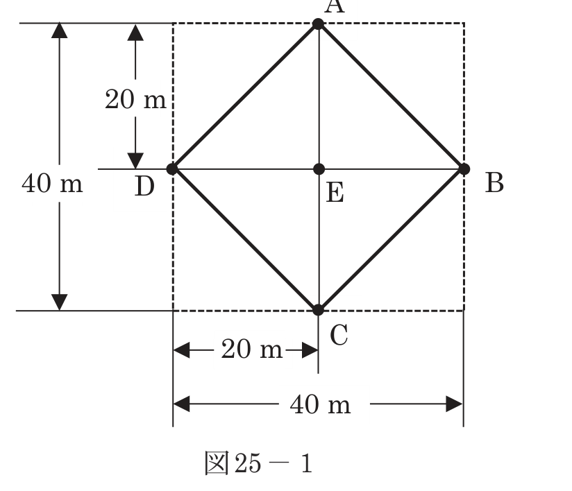 図25−1　水平に整地した土地ABCDと観測点の配置図。1辺40mの正方形の対角に頂点A・B・C・D、中央に観測点Eを置いた菱形の模式図