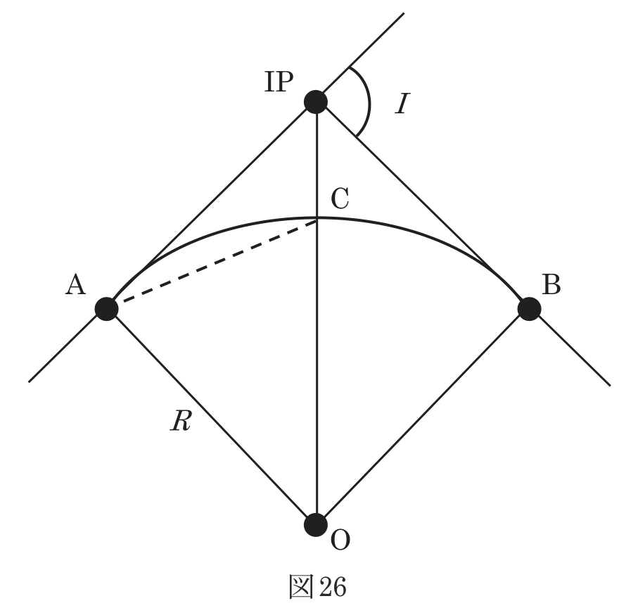図26　点Aを始点・点Bを終点とする円曲線道路の模式図。交点IP・交角I、中点C、中心O、半径Rを示す