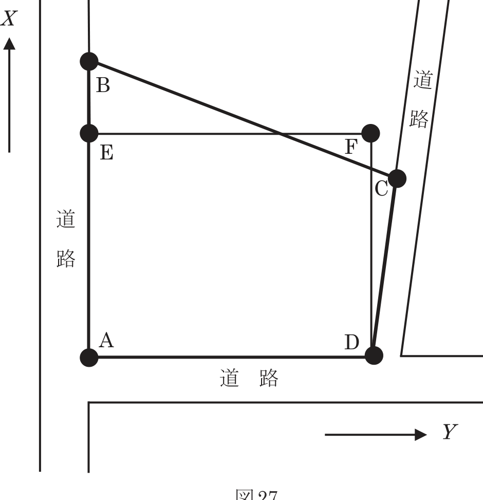図27　境界点A・B・C・Dを直線で結んだ土地と、面積を90％に整える長方形AEFDの配置図。周囲の道路と平面直角座標系のX軸・Y軸方向を示す
