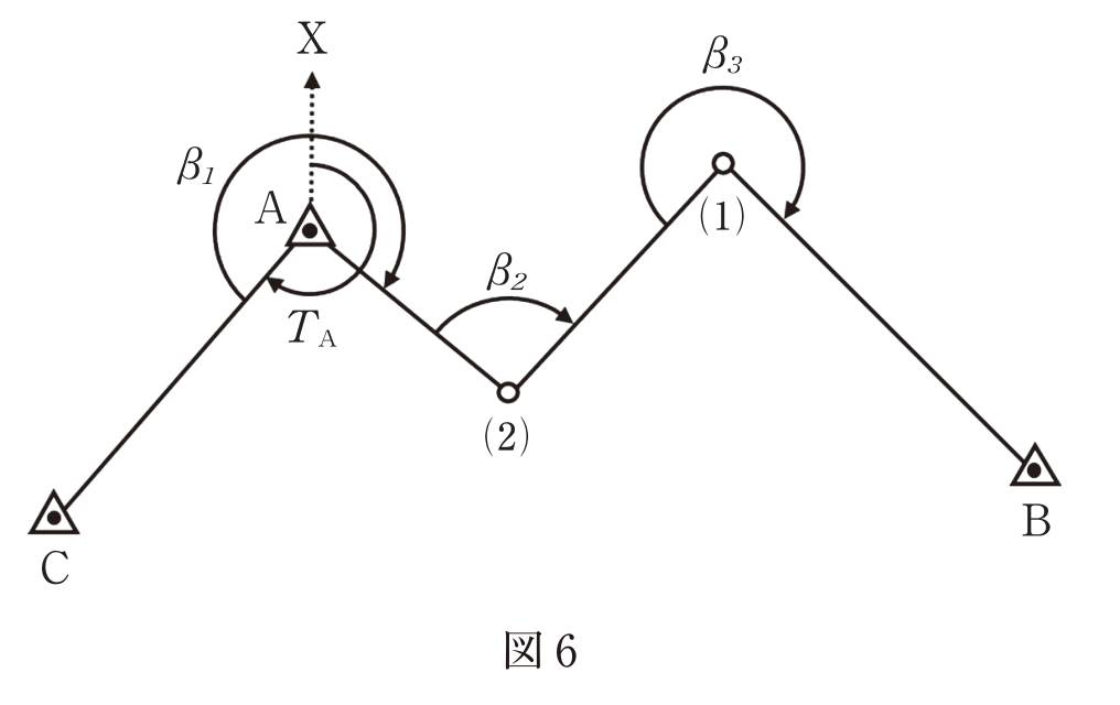図6　既知点A・B・Cと新点⑴・⑵からなる結合多角測量の点の配置図。基準方向T_Aと各測点のきょう角β1〜β3を示す模式図