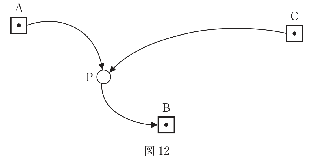 図12　既知点A・B・Cから新点Pの標高を求める2級水準測量の観測経路図。A→P、P→B、C→Pの観測方向を矢印で示す模式図