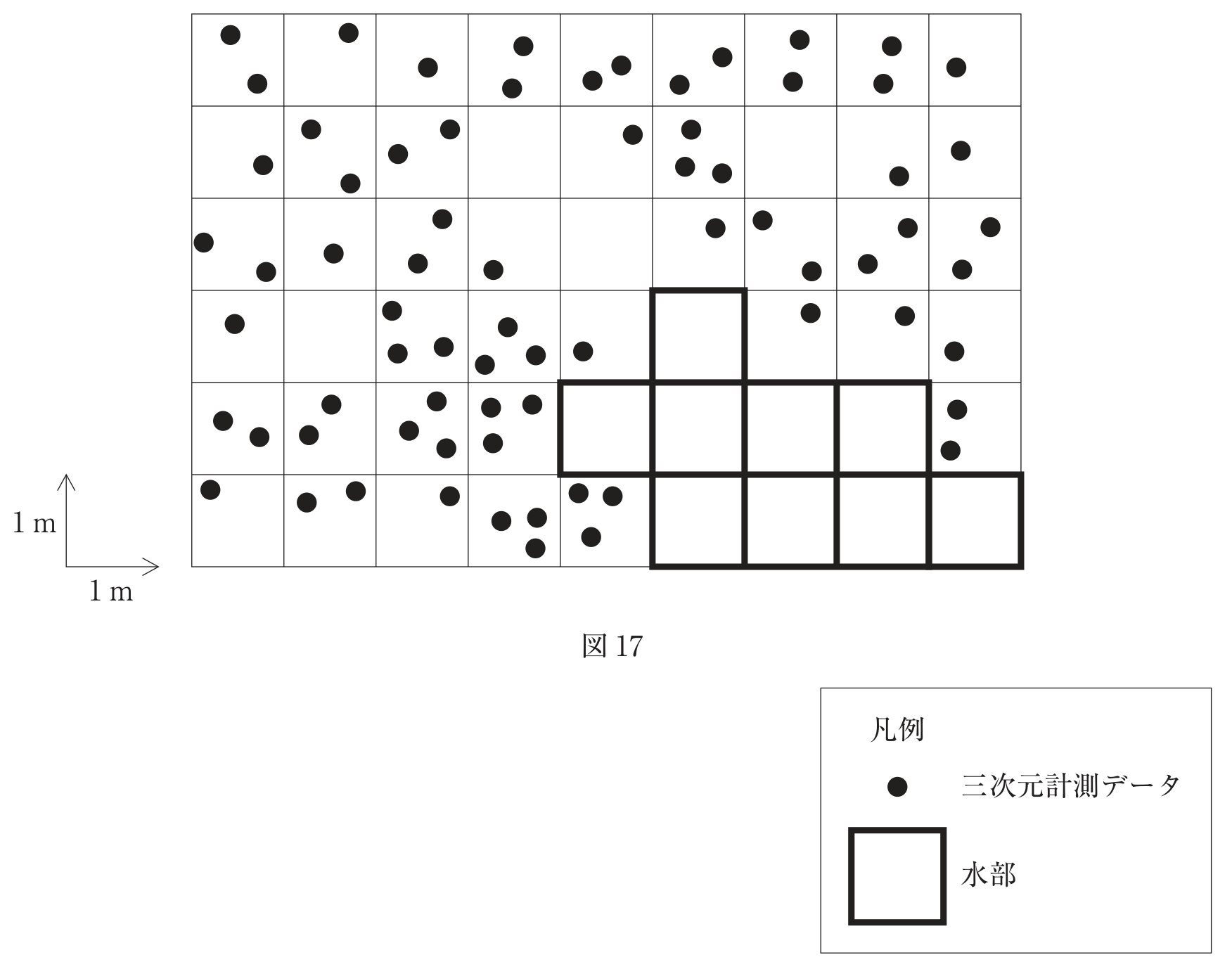 図17　1m間隔の格子に並んだ航空レーザ測量の三次元計測データ（点）の分布図。太枠＝水部を示す。凡例付き