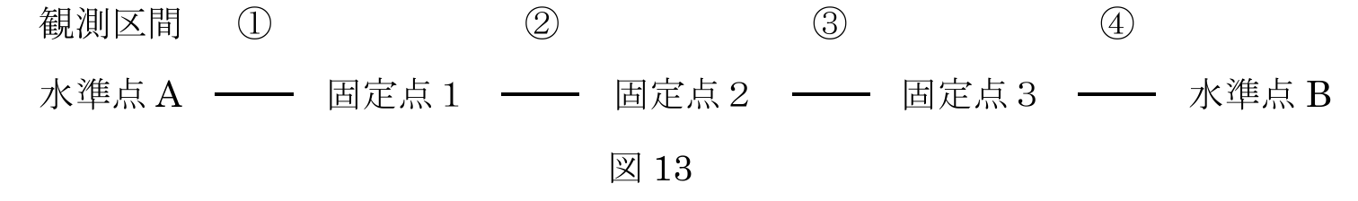 図13　水準点A−固定点1−固定点2−固定点3−水準点Bを結ぶ水準測量路線と、観測区間①〜④を示す模式図