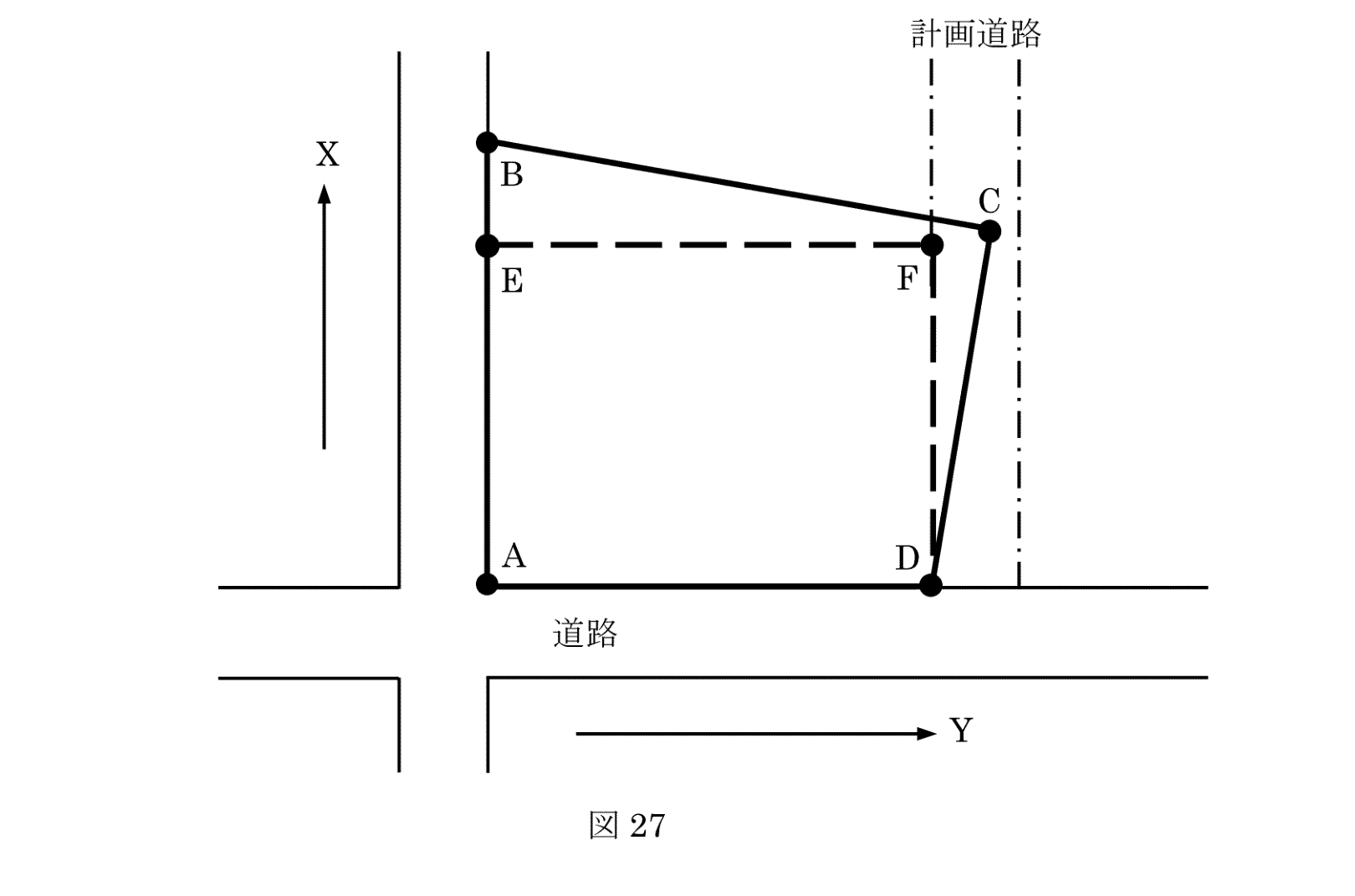 図27　境界点A・B・C・D・E・Fの四角形の土地と計画道路の配置図