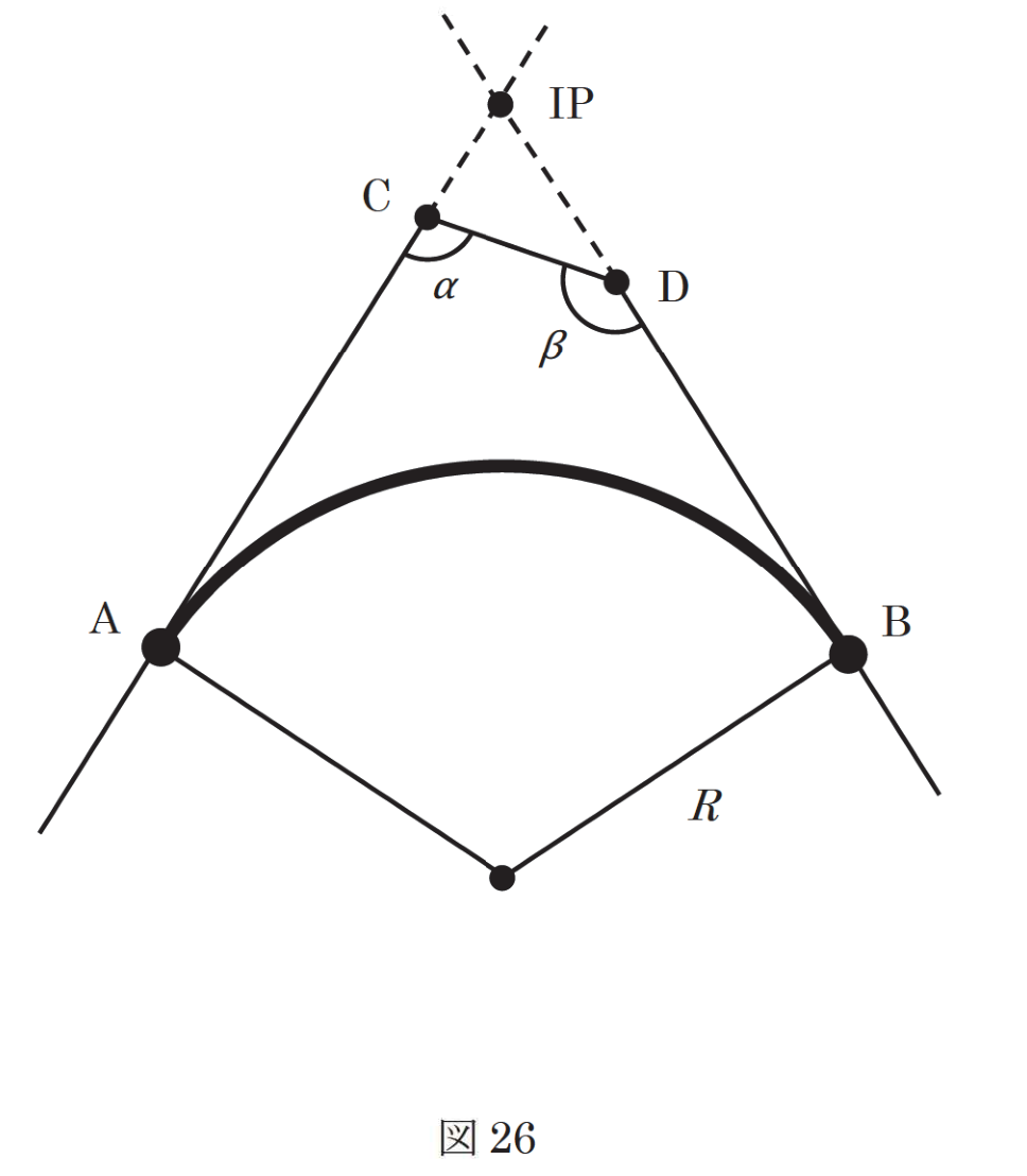 図26　円曲線の路線図。円曲線の始点A・終点B・交点IP、接線上の補助点C（角α）・補助点D（角β）、半径Rを示す模式図