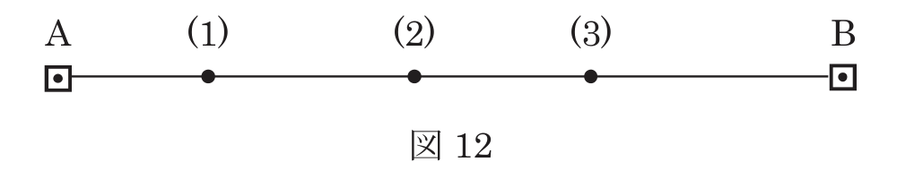 図12　水準点Aから固定点(1)・(2)・(3)を経由して水準点Bに至る水準測量路線の模式図
