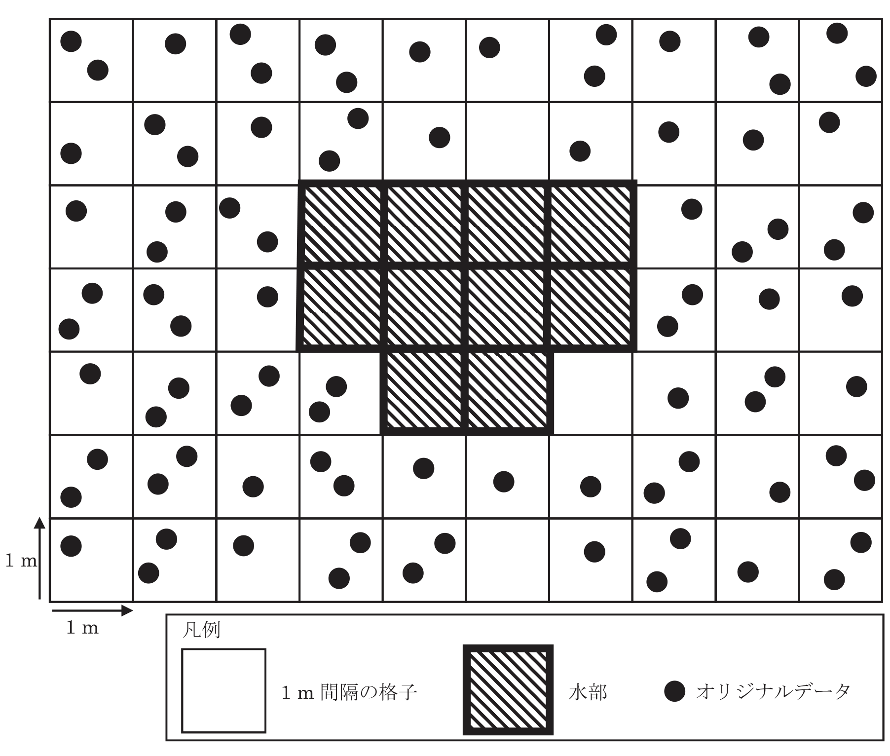 図20　1m間隔の格子・航空レーザ測量のオリジナルデータ（点）・水部（斜線）の配置図。凡例付き