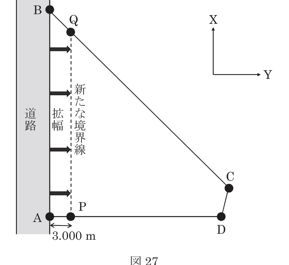 図27　境界点A〜Dで囲まれた四角形の土地と道路の配置図。道路の拡幅（3.000m）に伴い線分ABに平行な新たな境界線PQを引いた模式図。平面直角座標系のX軸・Y軸方向を表示